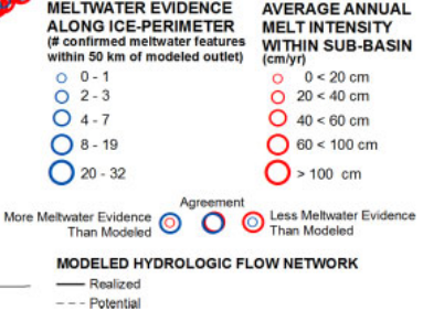 hydrology NE Greenland