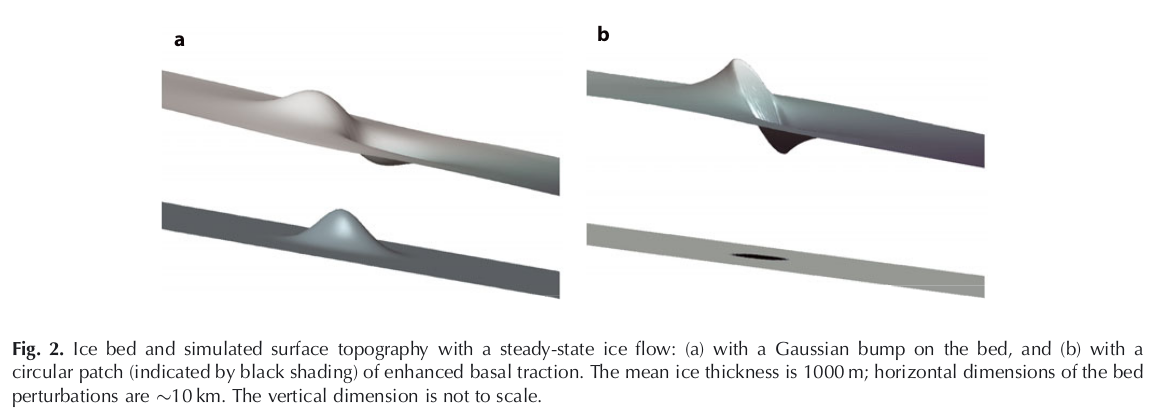 effect of bedrock on surface ice features