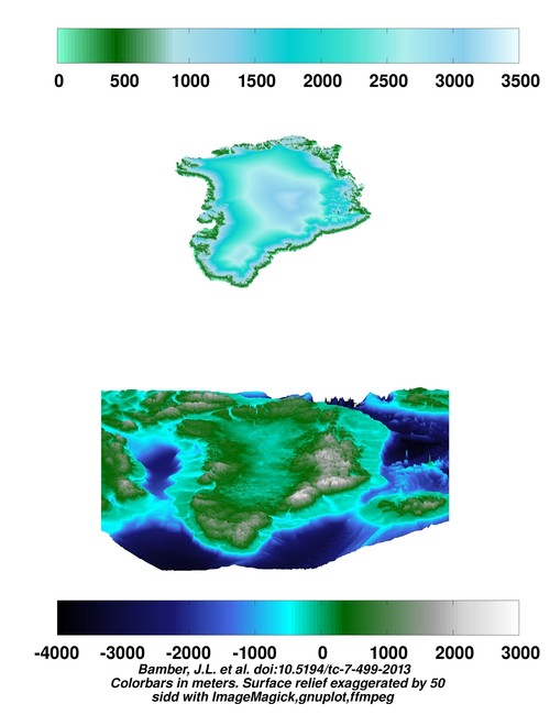 View of Greenland